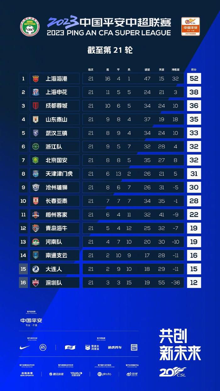 16人缺席！